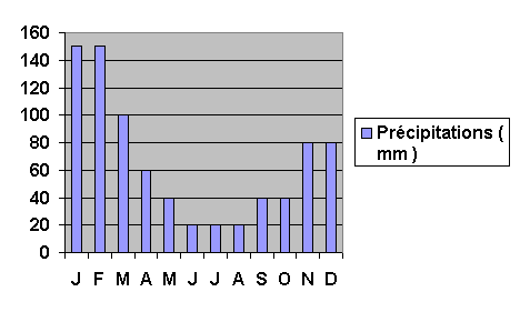 mozambique climat