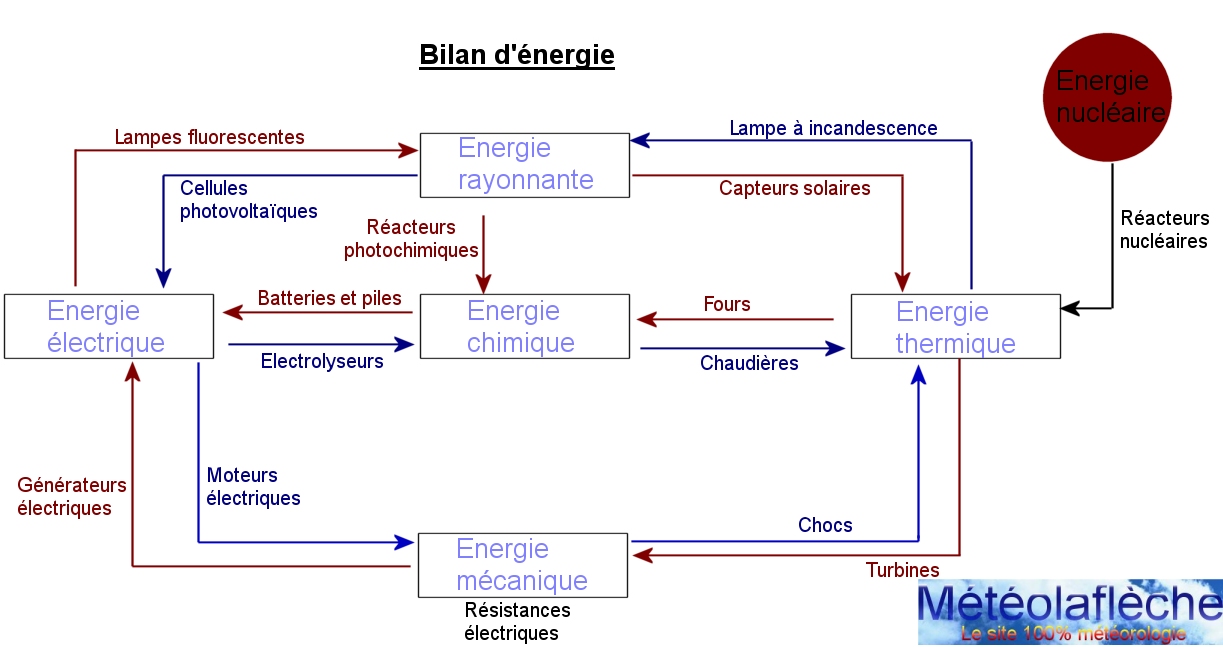 Les Differentes Types D Integrale 18 Images Fonction D Finie Par Une 