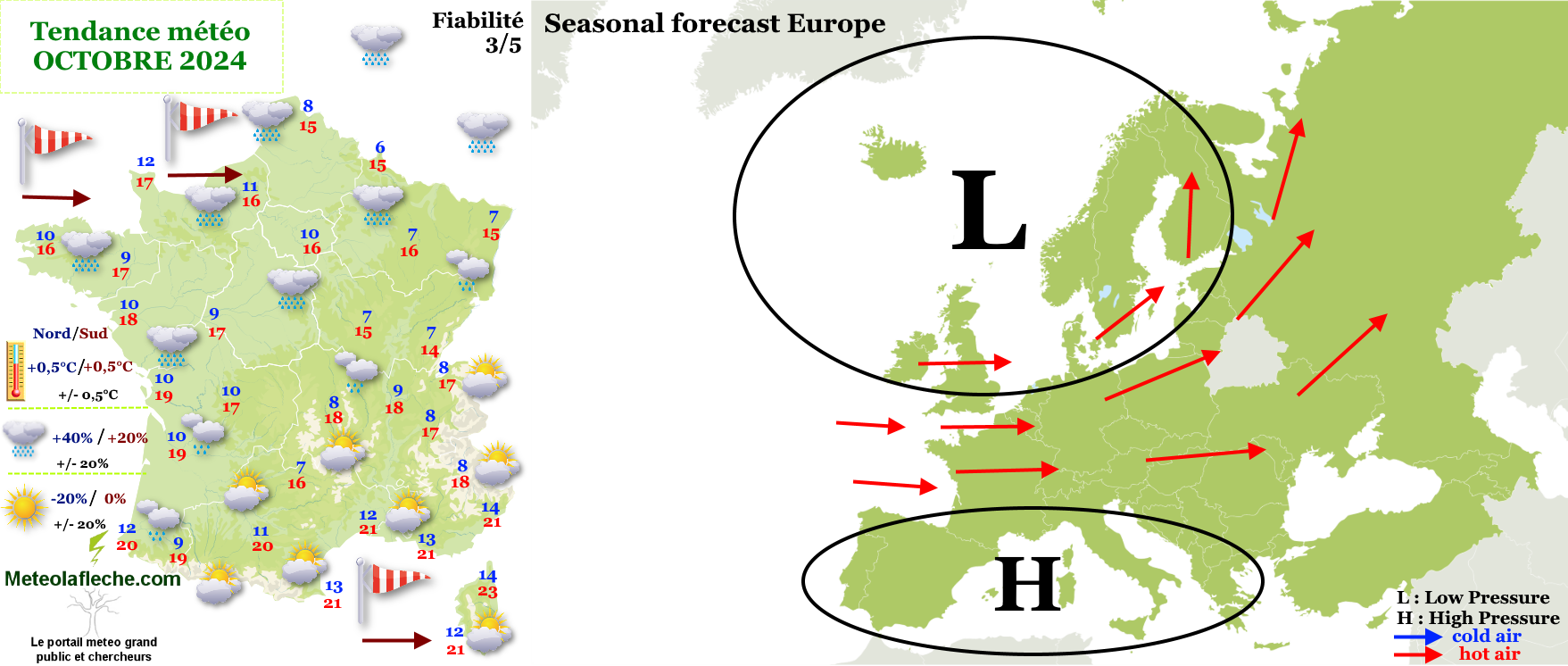 Prévisions saisonnières pour la France - seasonal forecast Europe
