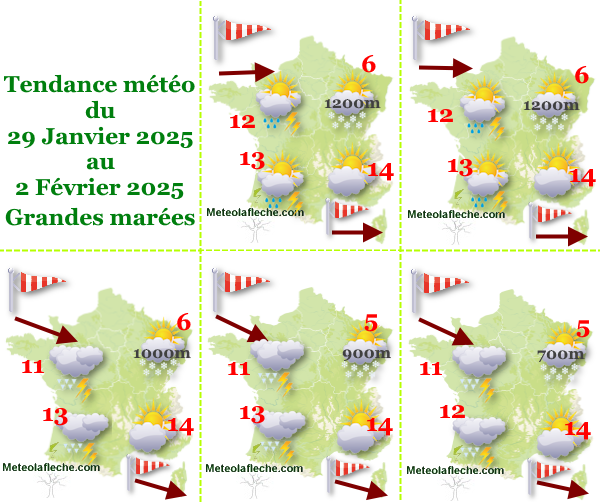 Météo France 2 Février 2025